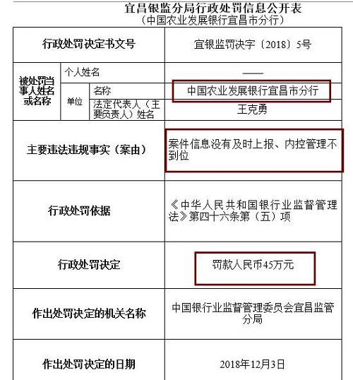 此外，崇左銀監(jiān)分局去年末公布行政處罰信息公開表也顯示，廣西崇左桂南農(nóng)村商業(yè)銀行因內(nèi)控管理不到位，未及時發(fā)現(xiàn)并糾正員工違法違規(guī)行為，被罰款50萬元，責(zé)任人李文雄取消高級管理人員任職資格5年，王盛雄被給予警告。