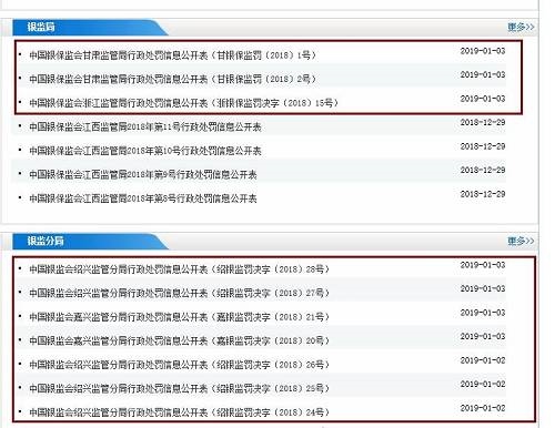2家銀保監(jiān)局、2家銀監(jiān)分局率先公布了新年首批罰單，分別開向10家機構(gòu)，處罰對象涵蓋國有銀行、全國股份制銀行、郵儲銀行、農(nóng)商行、村鎮(zhèn)銀行、城商行6大類銀行機構(gòu)，合計罰款760.19萬元。