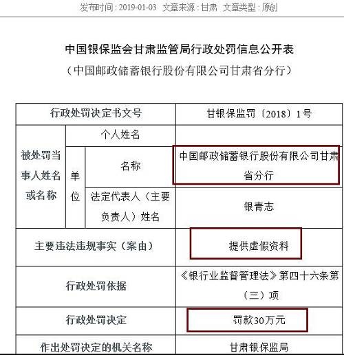 作為銀行的重要業(yè)務(wù)，票據(jù)和同業(yè)業(yè)務(wù)也是最容易違法違規(guī)的領(lǐng)域。除信披不當外，寧波銀行紹興分行還以清單交易形式辦理票據(jù)賣出回購及轉(zhuǎn)貼現(xiàn)業(yè)務(wù)、違規(guī)開展同業(yè)業(yè)務(wù)，三項違規(guī)并罰，最終被處以95萬元的罰款，罰款金額為本批罰單第二高，僅次于建設(shè)銀行紹興分行。