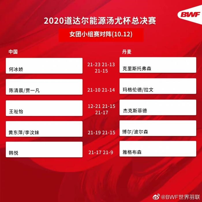 圖片來(lái)源：世界羽聯(lián)官博。