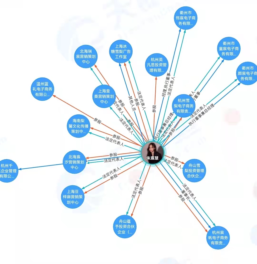 “雪梨”商業(yè)版圖。