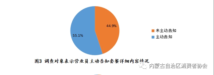 圖5 調(diào)查對象表示經(jīng)歷被額外收費情況