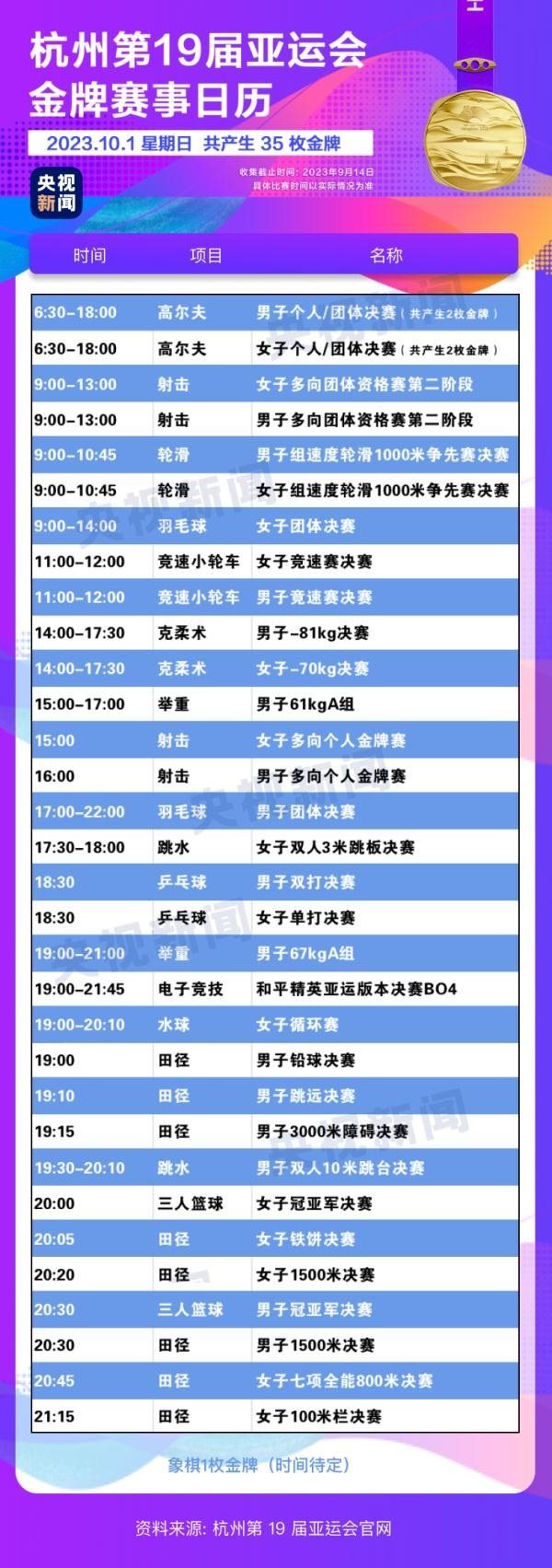 杭州亞運會精彩賽事別錯過！快收藏這份金牌觀賽日歷