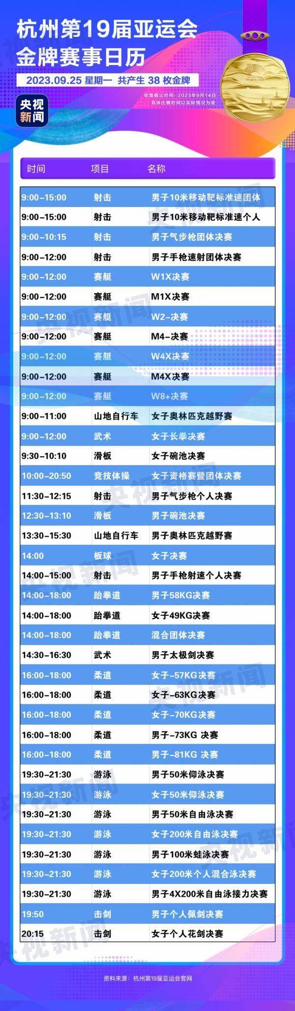 杭州亞運會精彩賽事別錯過！快收藏這份金牌觀賽日歷