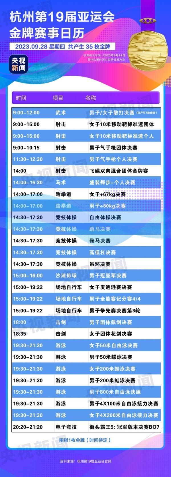 杭州亞運會精彩賽事別錯過！快收藏這份金牌觀賽日歷