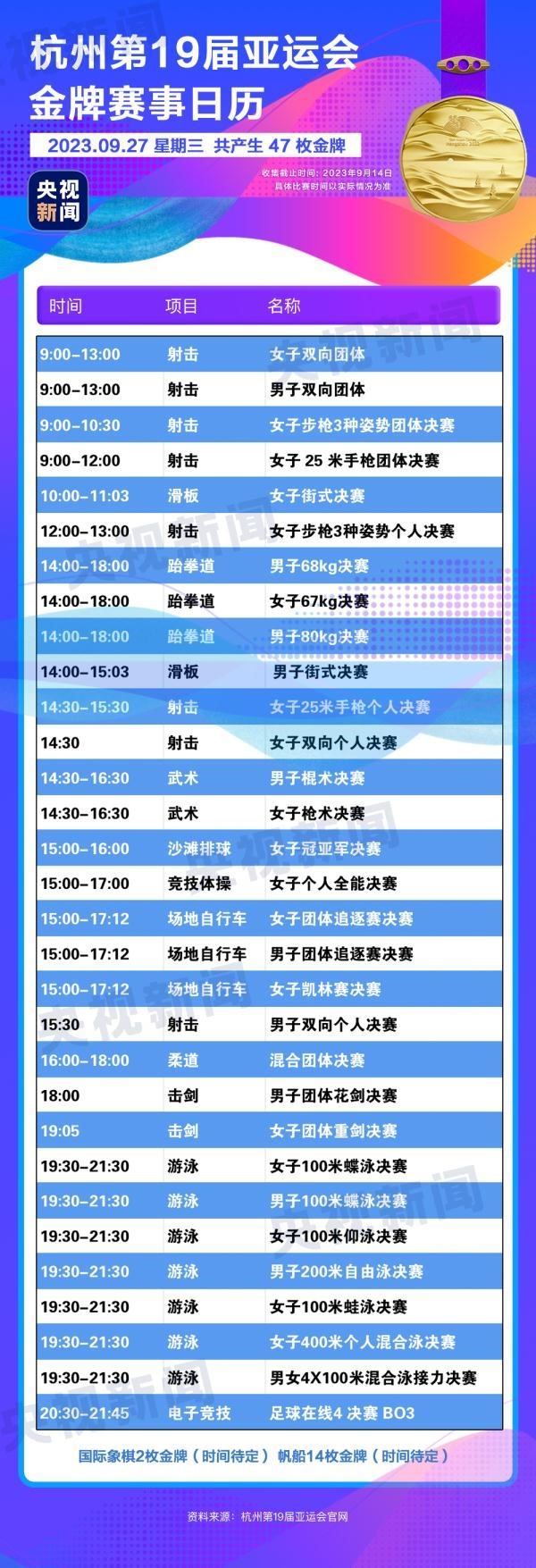 杭州亞運會精彩賽事別錯過！快收藏這份金牌觀賽日歷