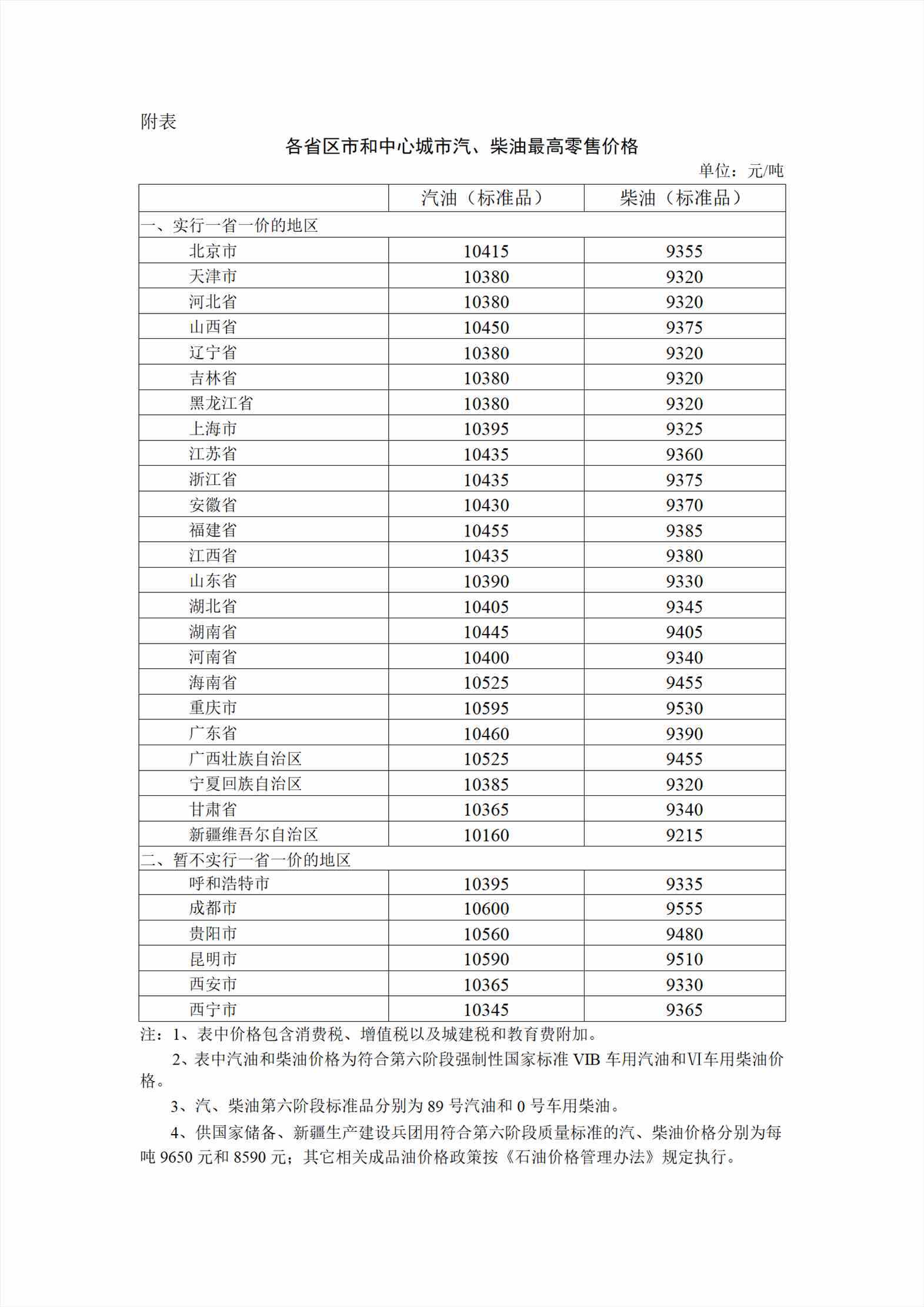 圖片來源：國家發(fā)展改革委官網(wǎng)
