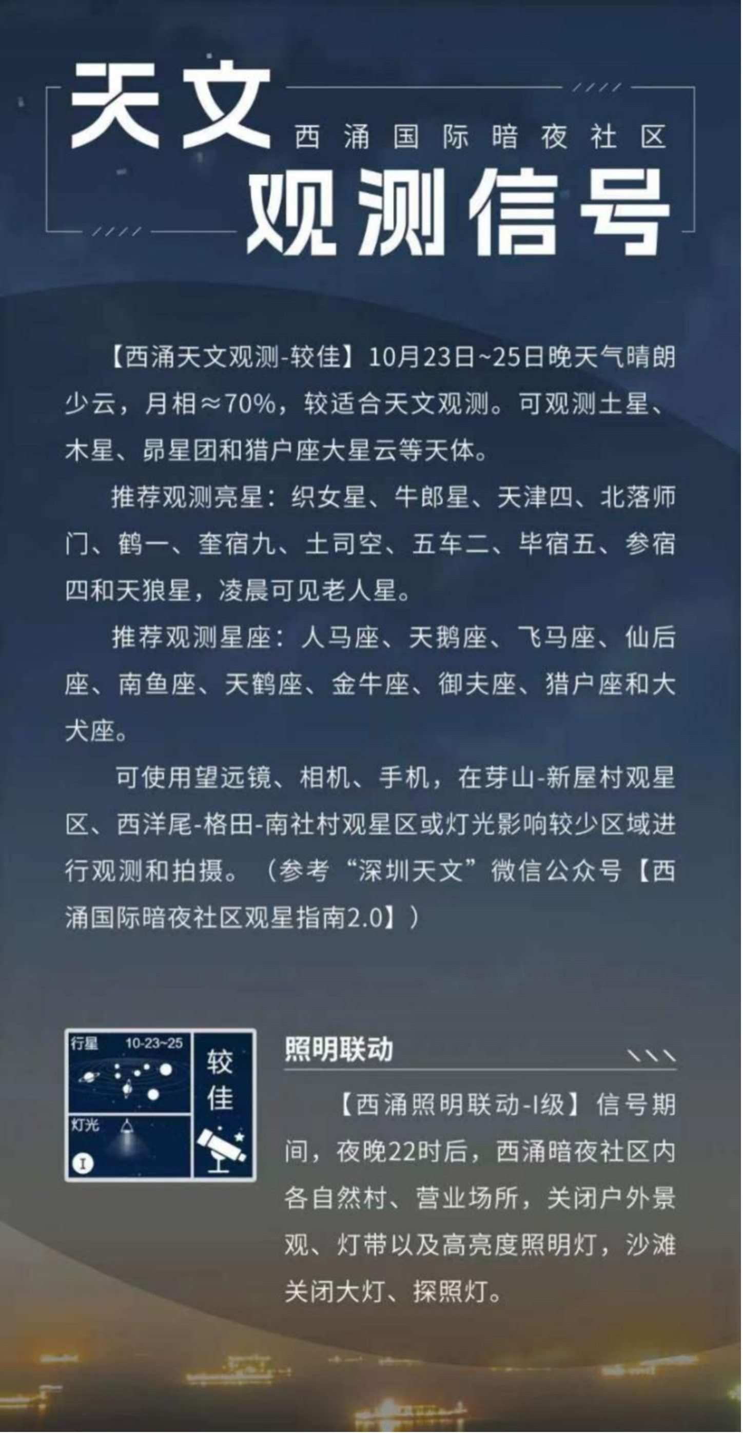 天文觀測信號界面。