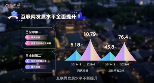 【烏鎮(zhèn)“網(wǎng)事”】數(shù)據(jù)微視頻｜共赴“十年之約”，共逐“數(shù)”字之夢(mèng)