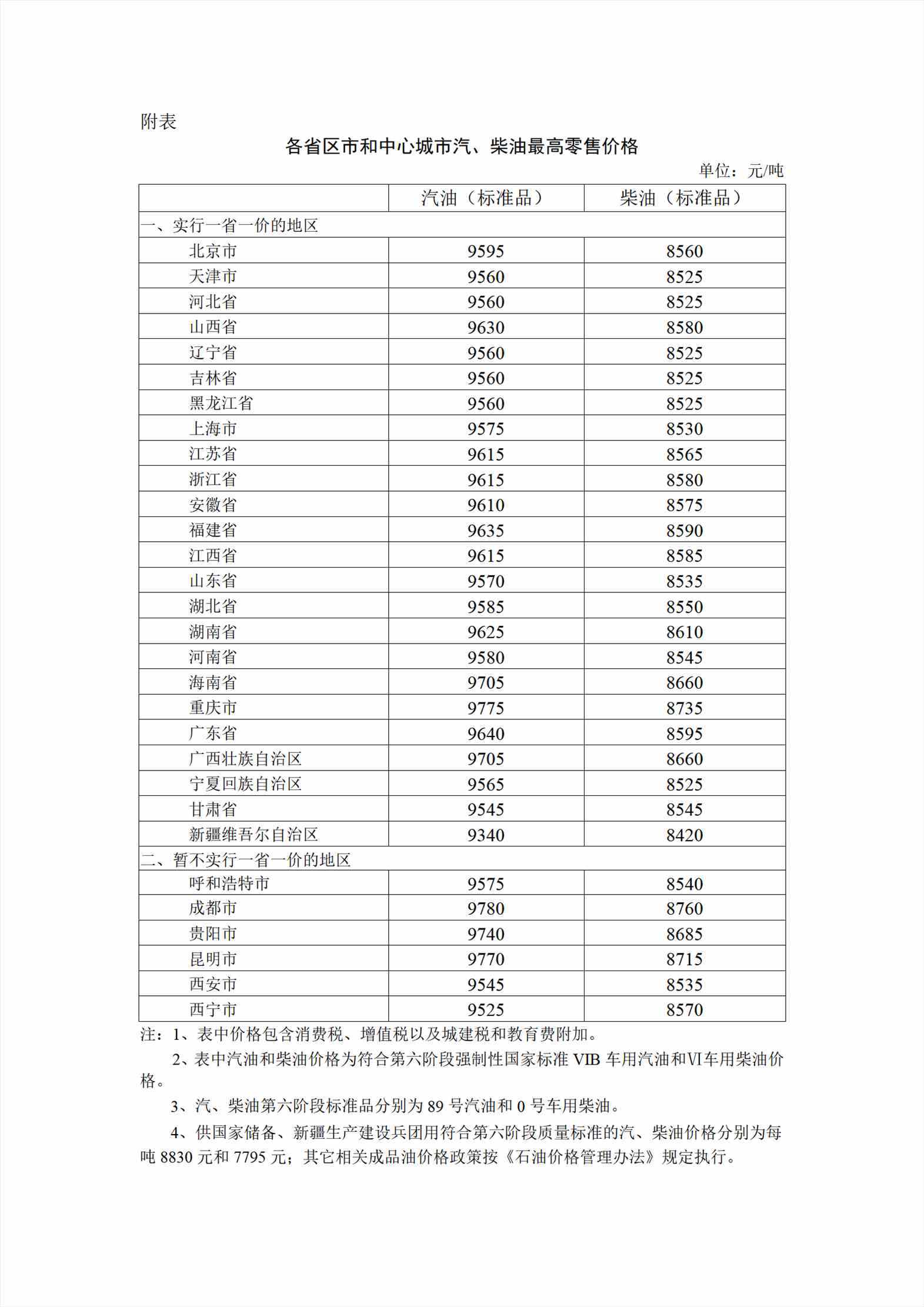 圖片來源：國家發(fā)展改革委官網(wǎng)