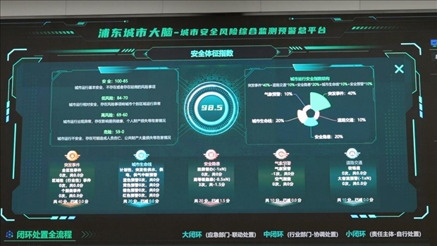 從一扇“門”、一座“城”、兩張“網(wǎng)”，看浦東新區(qū)改革常新