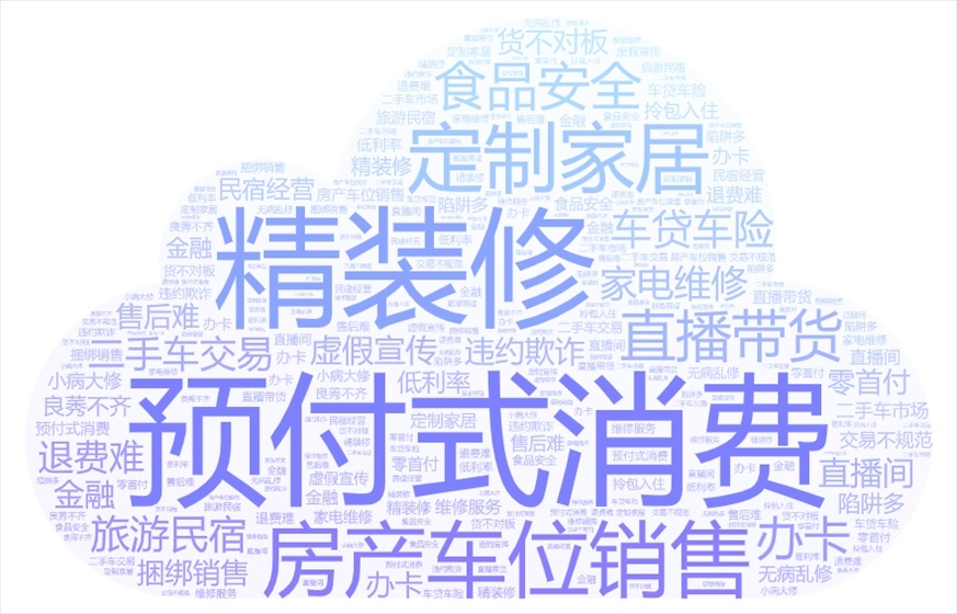 今年以來《人民日報》采用“人民投訴”用戶留言涉及的話題關鍵詞云。