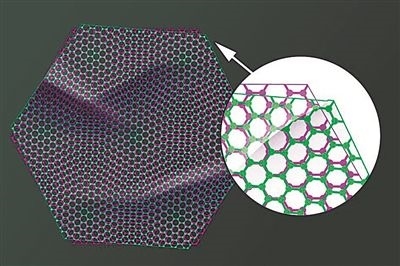 圖中兩片石墨烯以略微偏移的“魔角”堆疊在一起，既可以成為絕緣體，也可以成為超導(dǎo)體。圖片來源：美國麻省理工學(xué)院