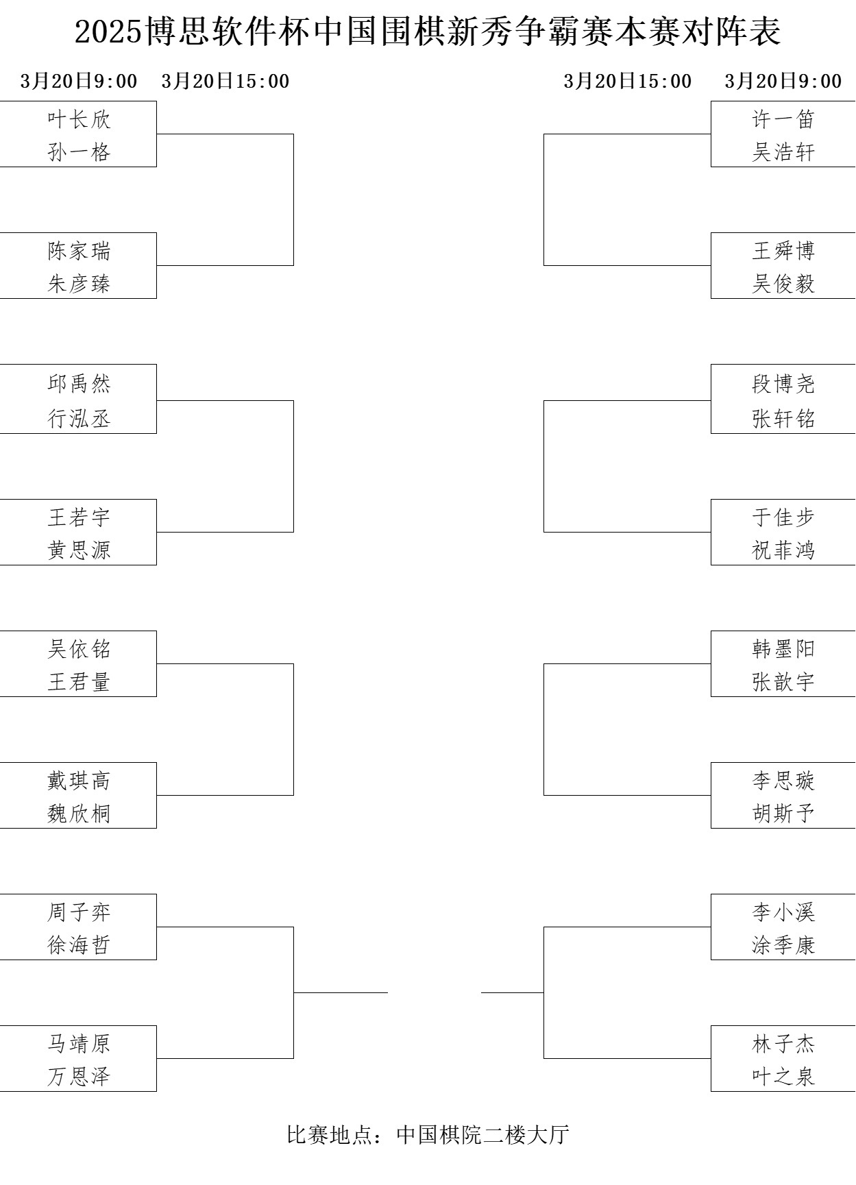 本賽對陣表。中國圍棋協(xié)會供圖